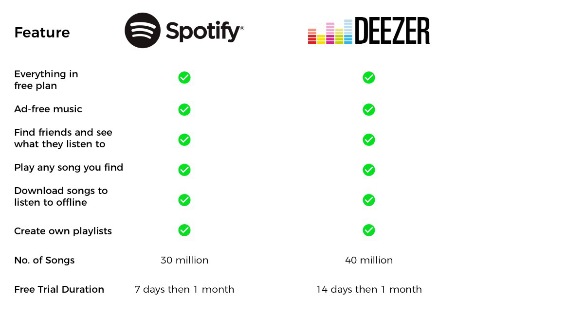 Spotify free vs premium version